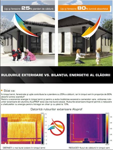 rulouri exterioare beneficii