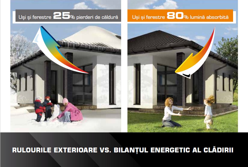 Rulouri-exterioare-cu-actionare-manuala